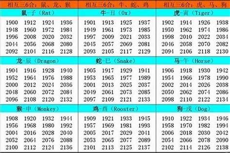 1974年属相